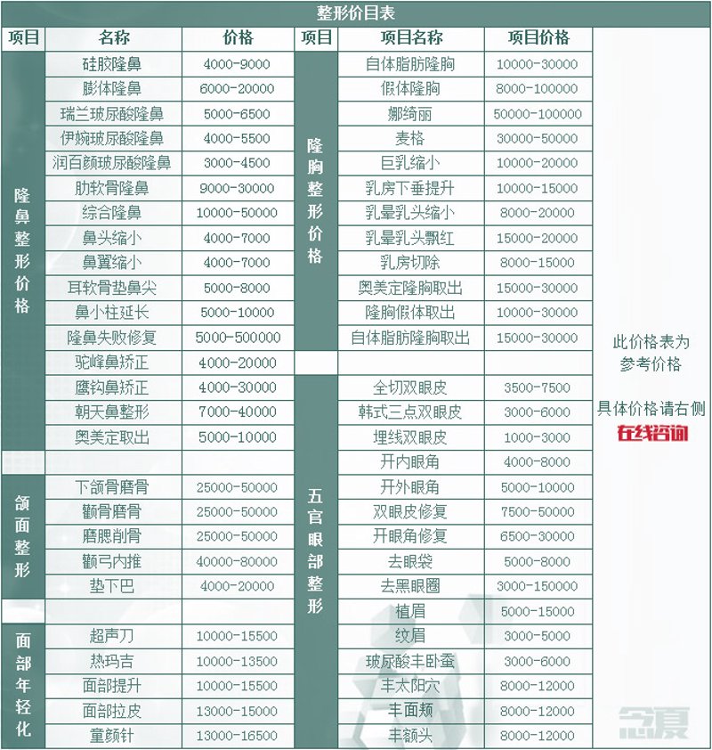 整形价格