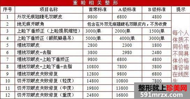 鼻部整形行业最新趋势