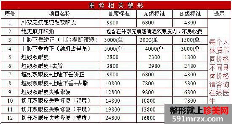 选择整形机构的注意事项：维多利亚整形选购指南